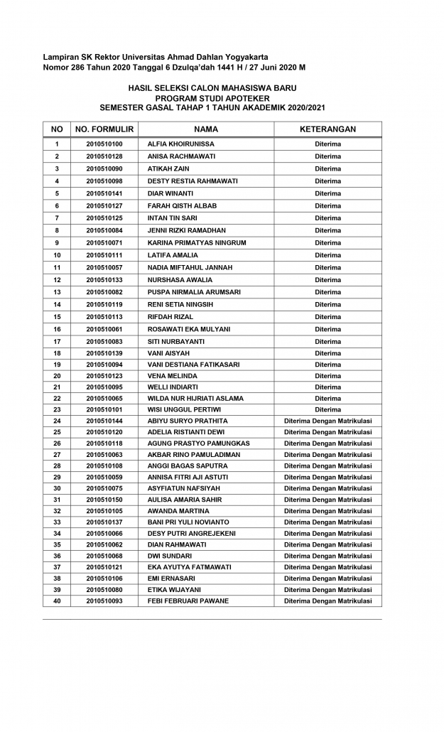 Hasil Seleksi Profesi Apoteker Universitas Ahmad Dahlan
